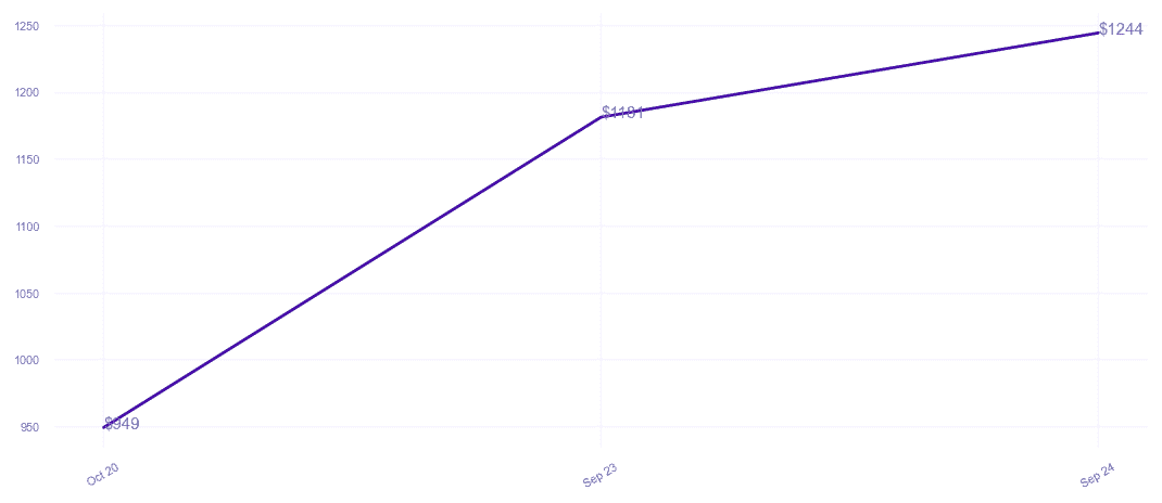 chart_img
