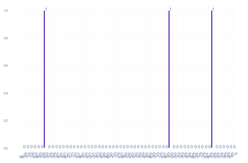 value_img