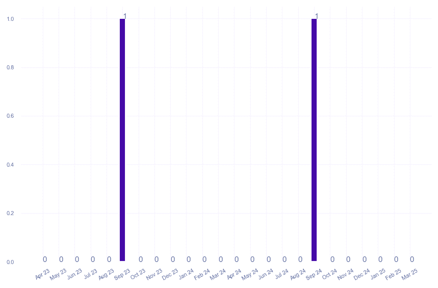 value_img