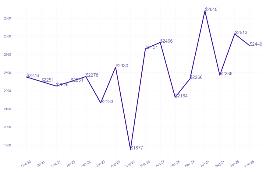 chart_img