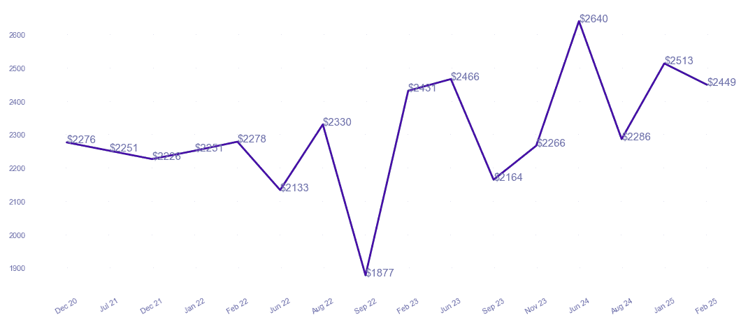 chart_img