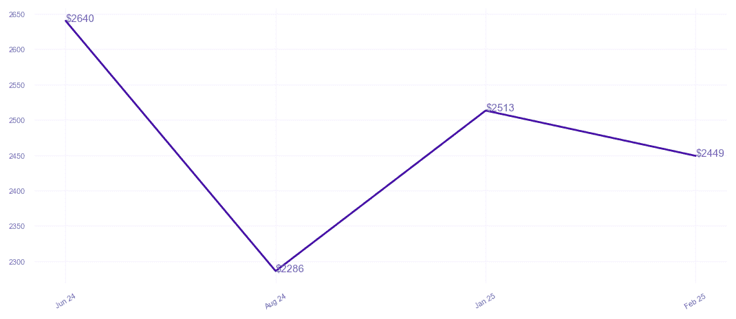 chart_img