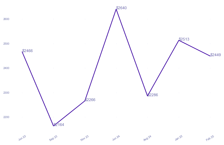 chart_img