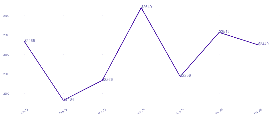 chart_img