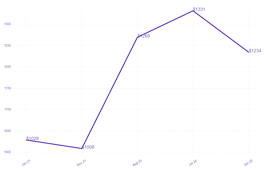 chart_img