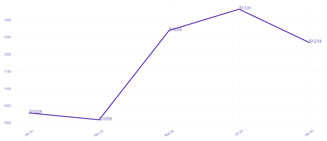 chart_img