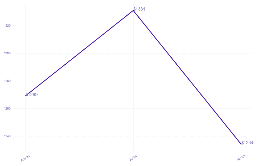 chart_img