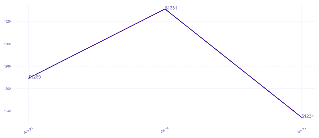 chart_img