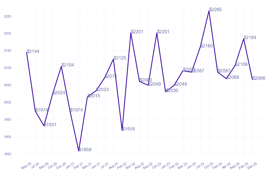 chart_img