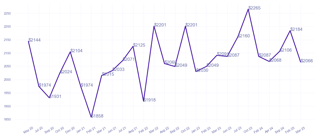 chart_img