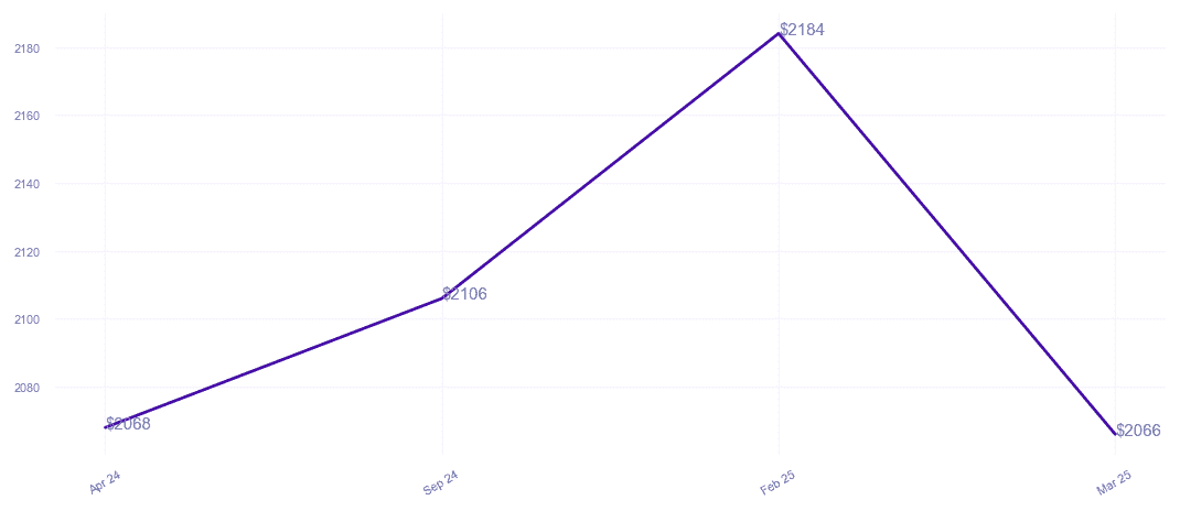 chart_img