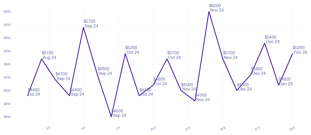 chart_img