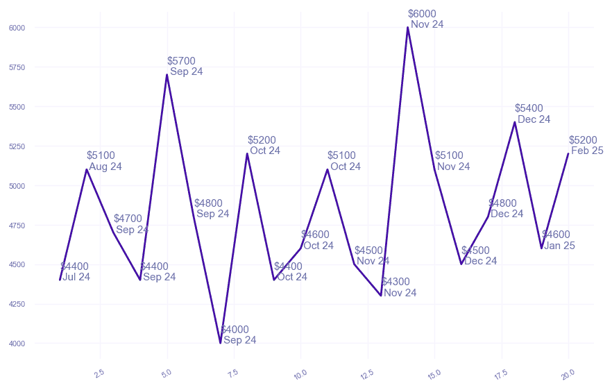 chart_img