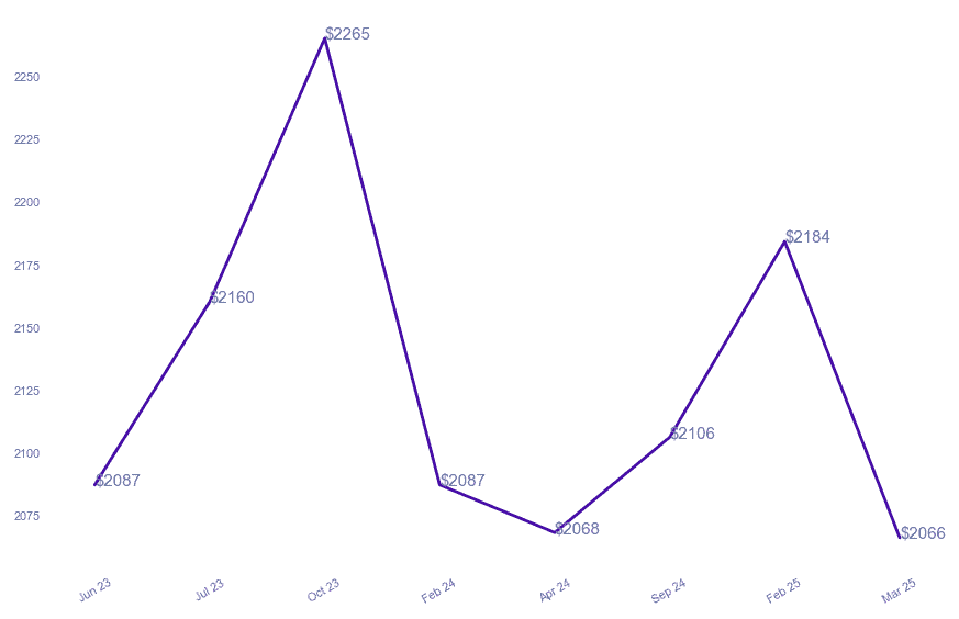 chart_img