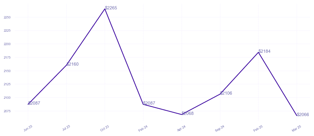 chart_img