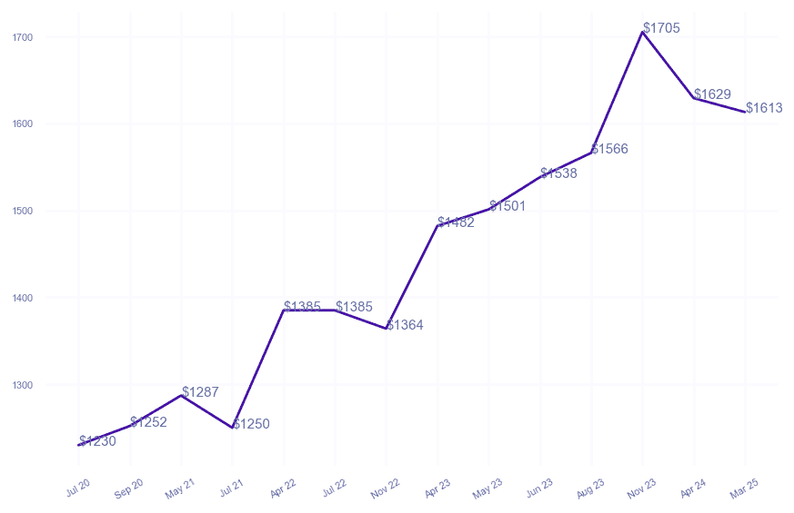 chart_img