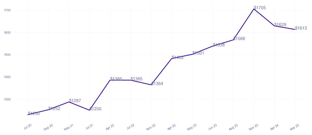 chart_img