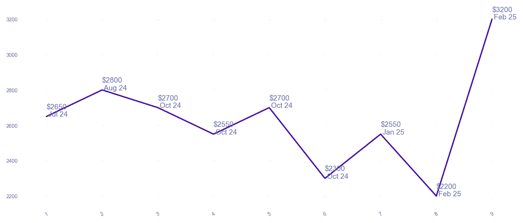 chart_img