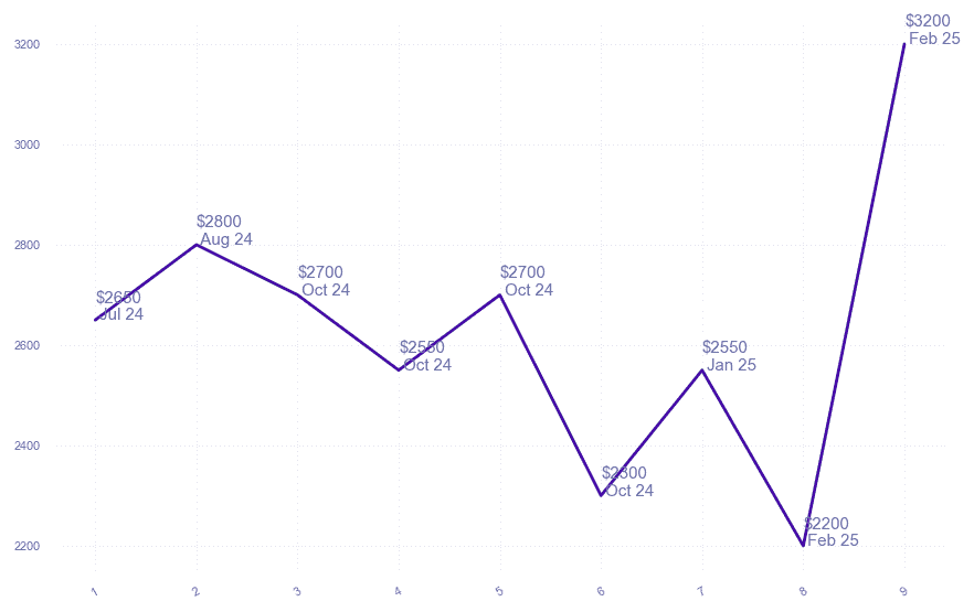 chart_img