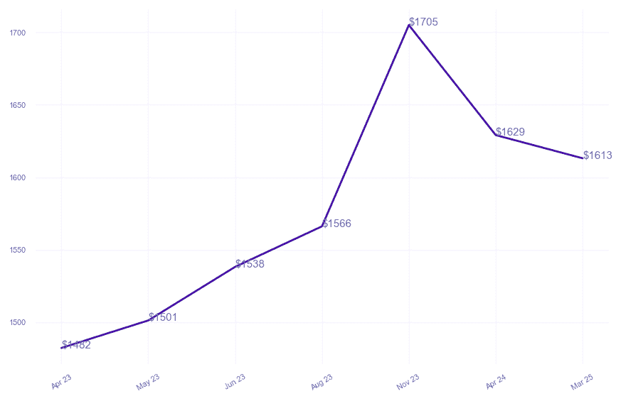 chart_img
