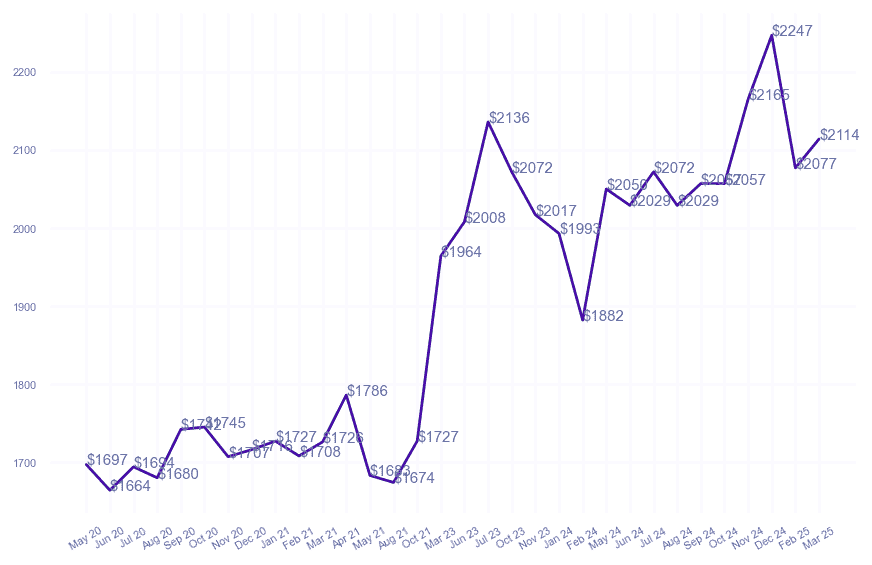chart_img