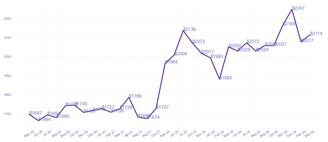 chart_img