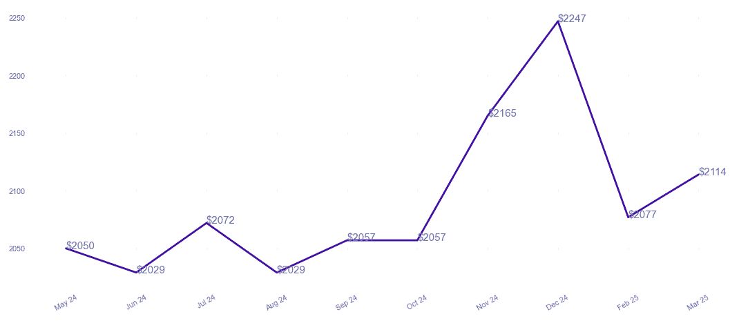 chart_img
