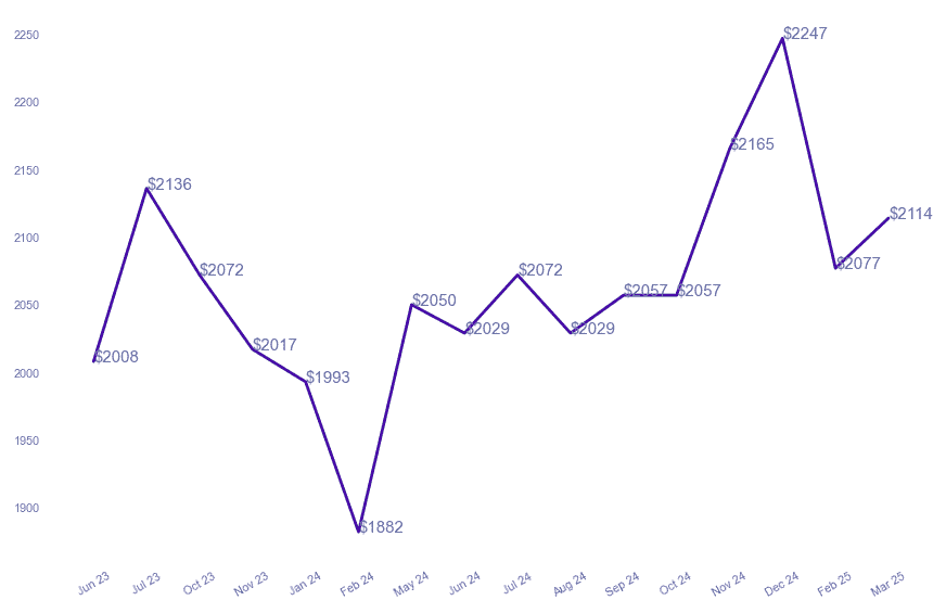 chart_img