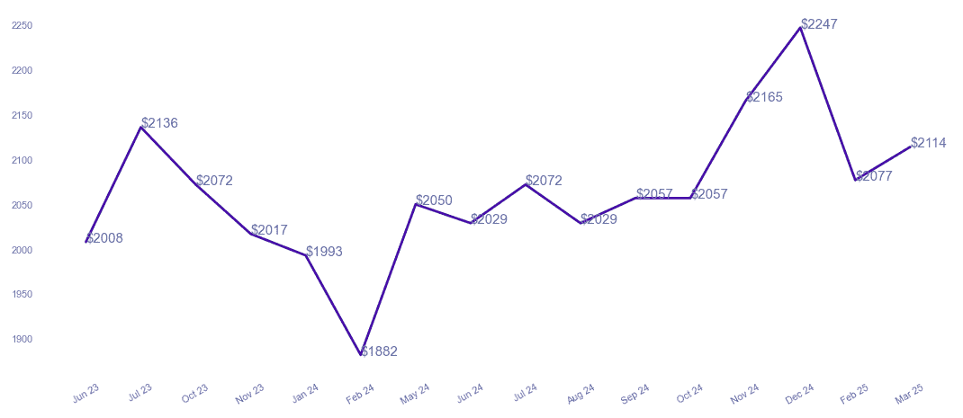 chart_img