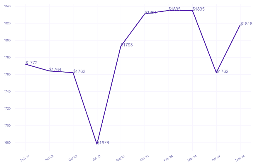 chart_img