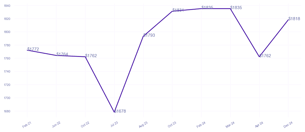chart_img