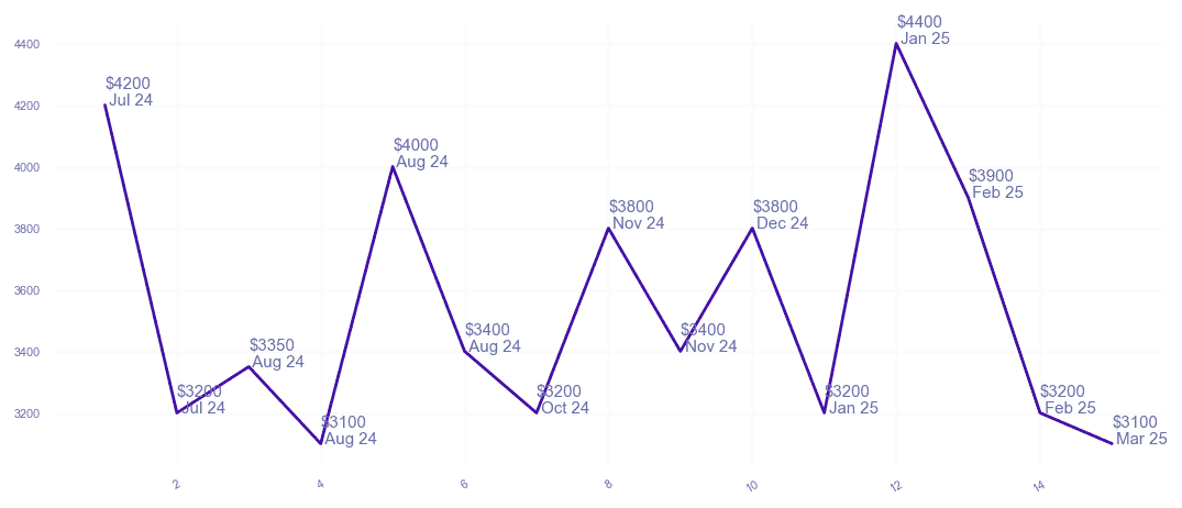 chart_img