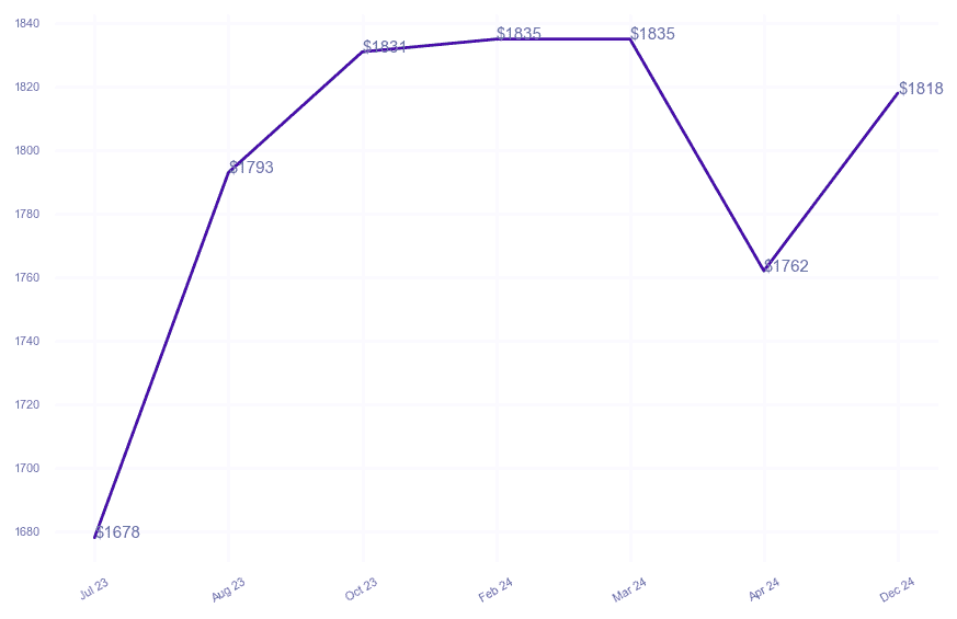 chart_img