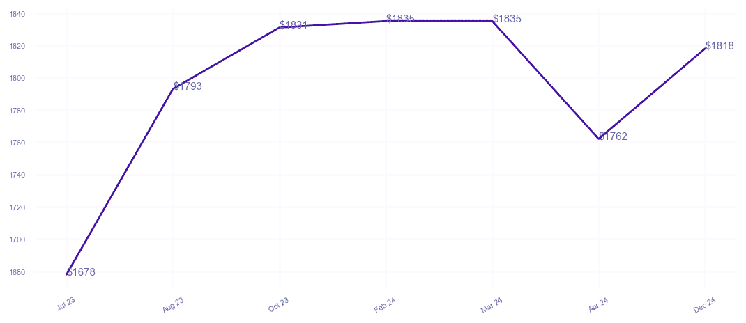 chart_img