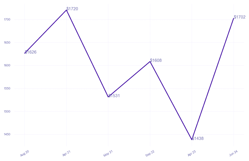 chart_img