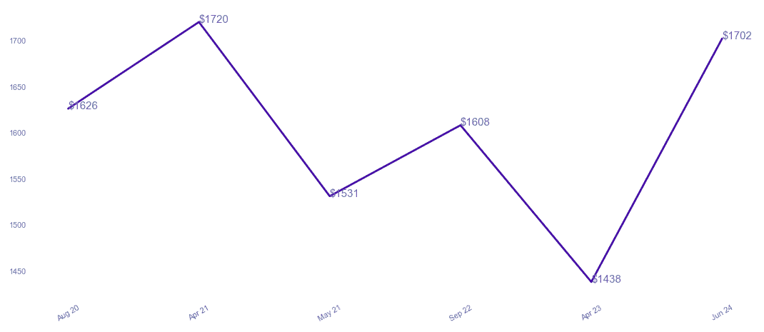 chart_img