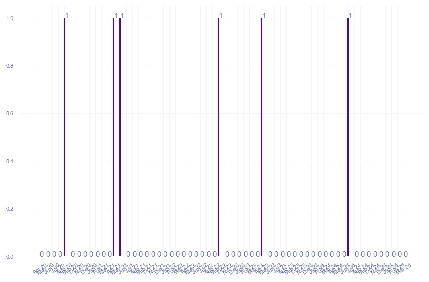 value_img
