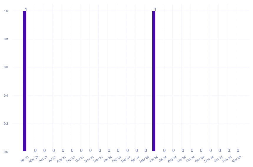 value_img