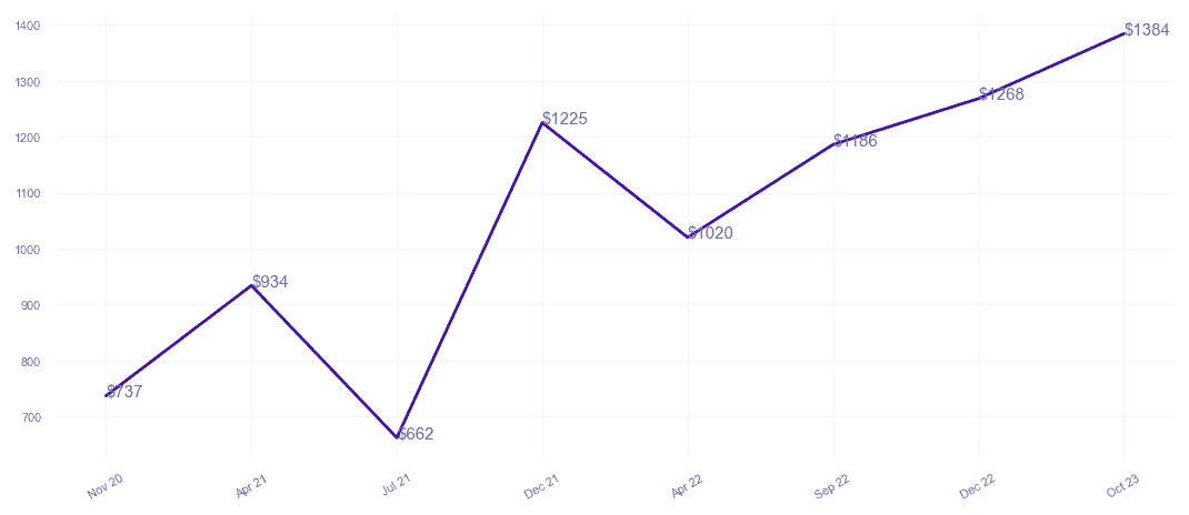 chart_img