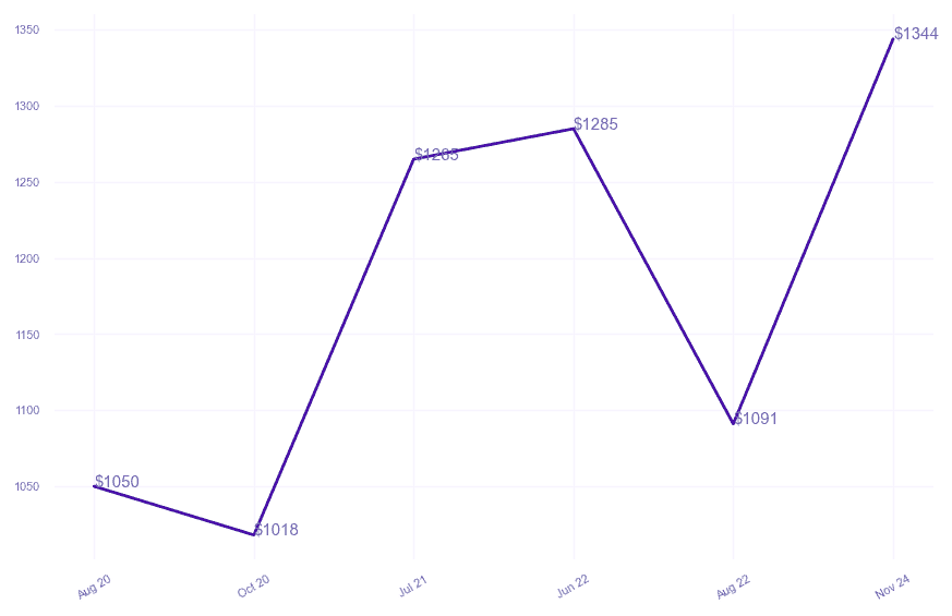 chart_img