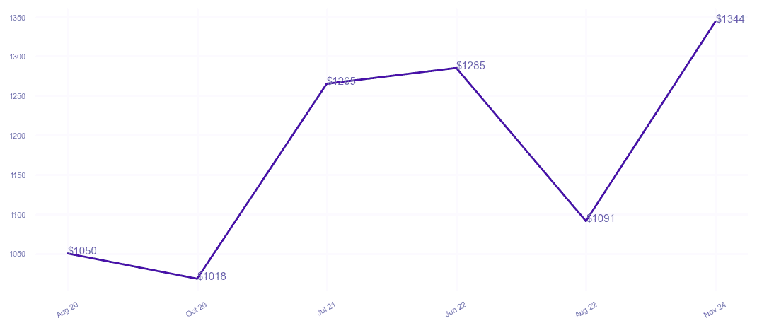 chart_img