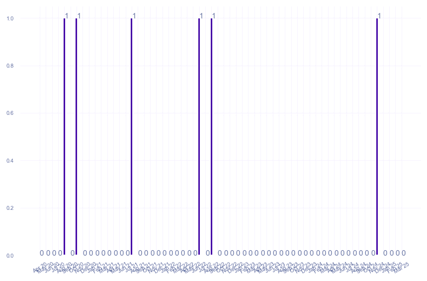 value_img