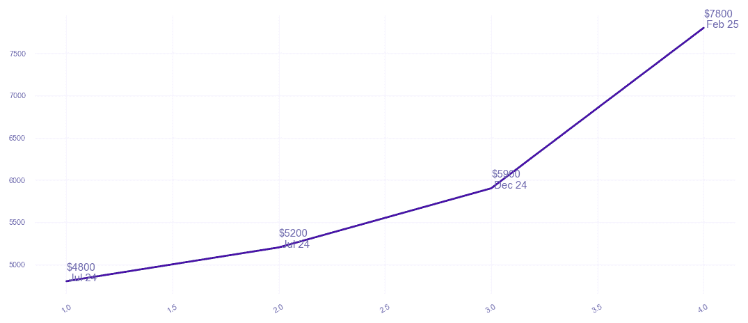 chart_img