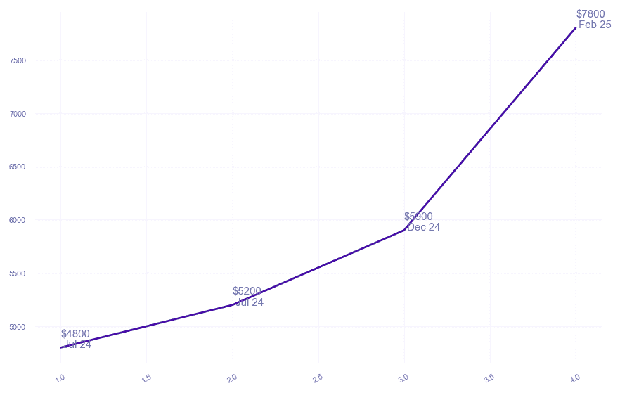 chart_img