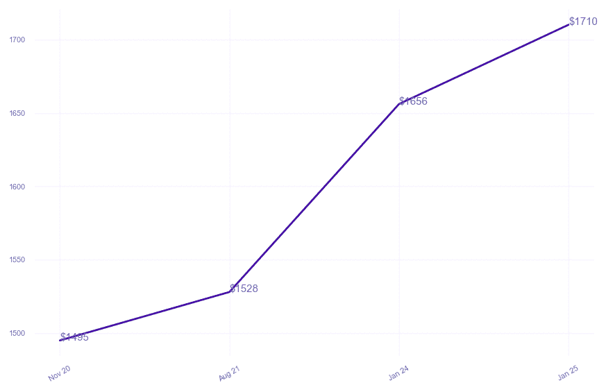 chart_img