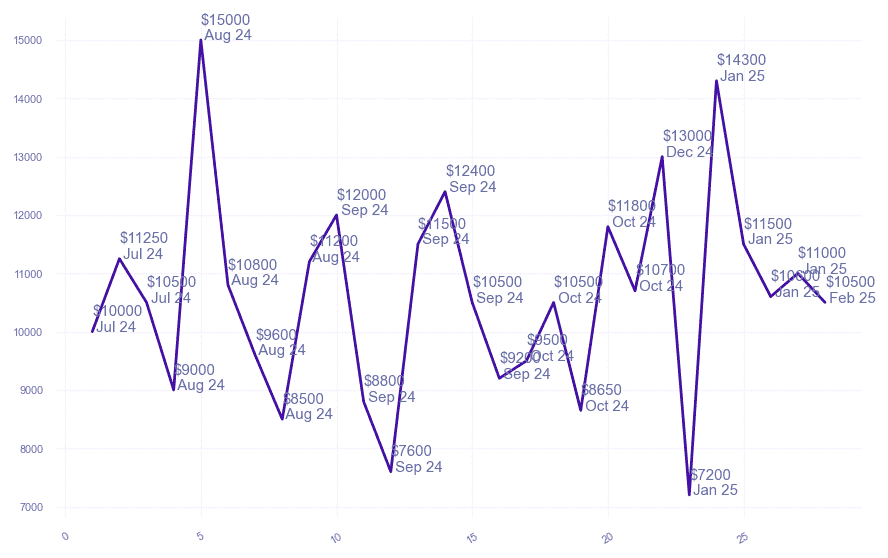 chart_img