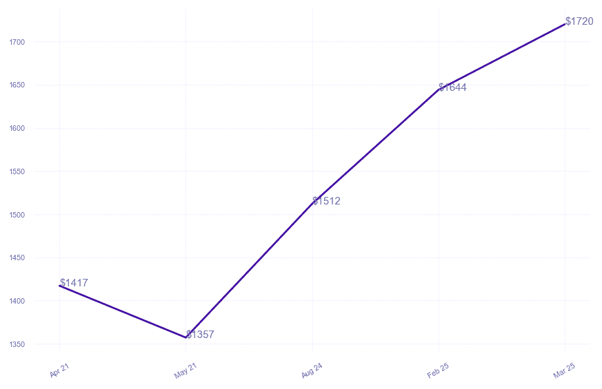 chart_img