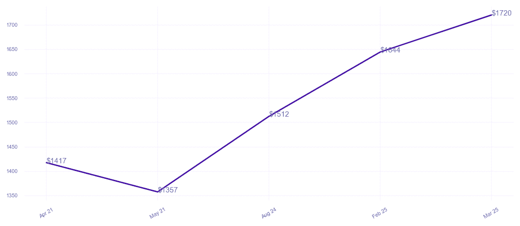chart_img
