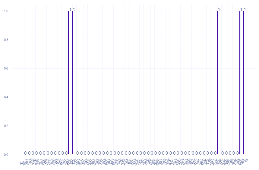 value_img