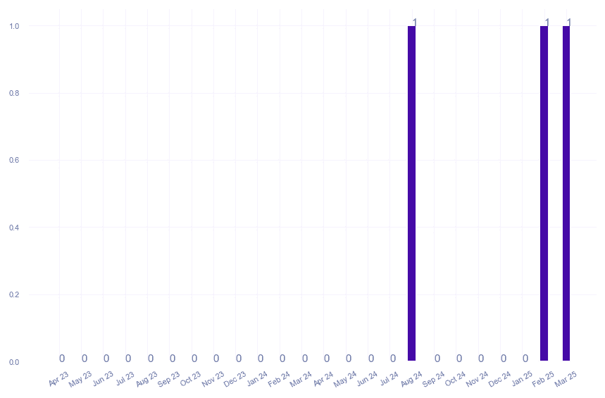 value_img